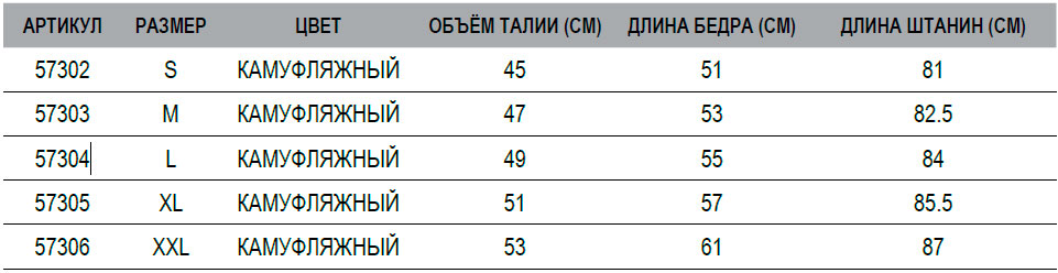 Розмірна сітка